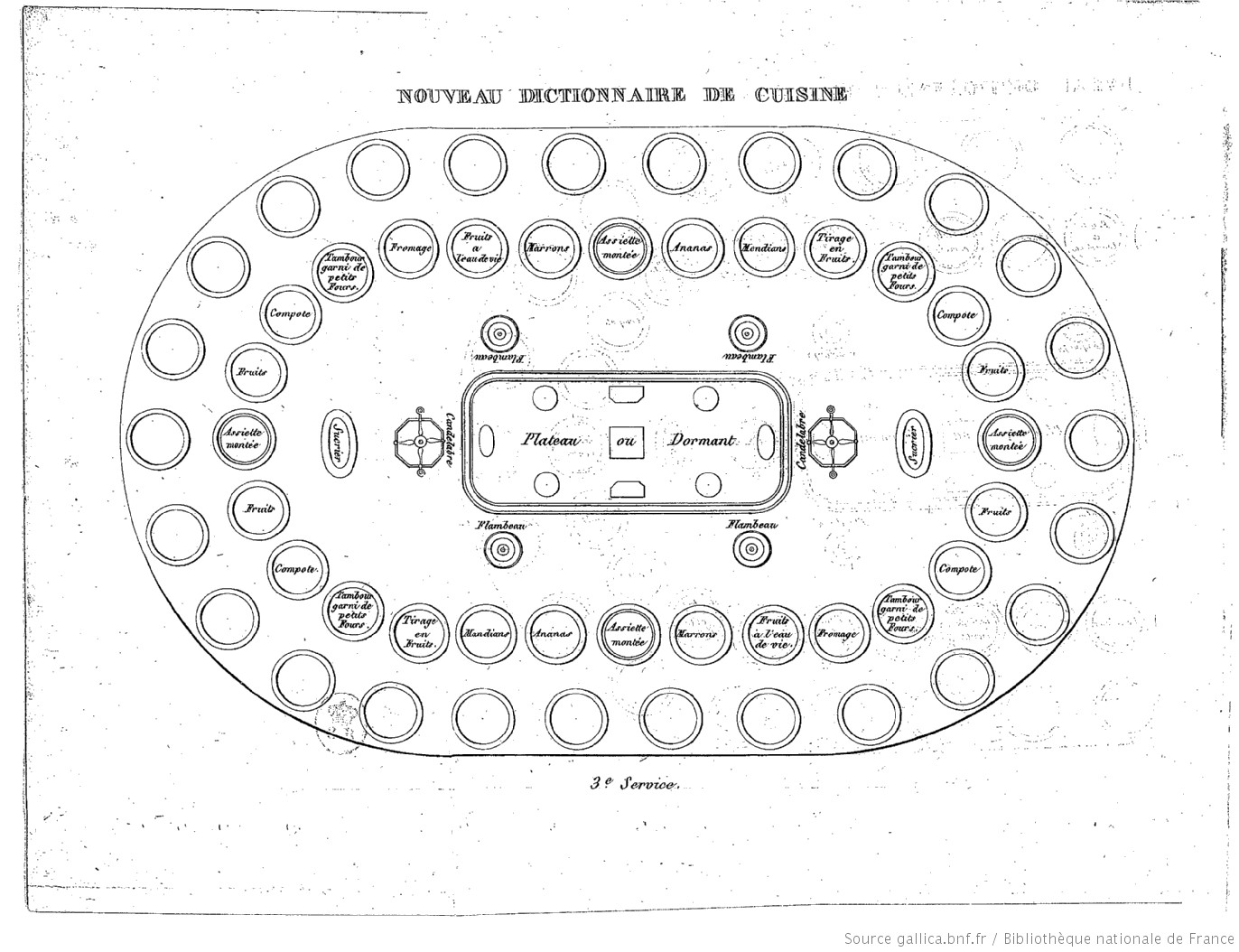 Exemple de menu en trois services de 1825